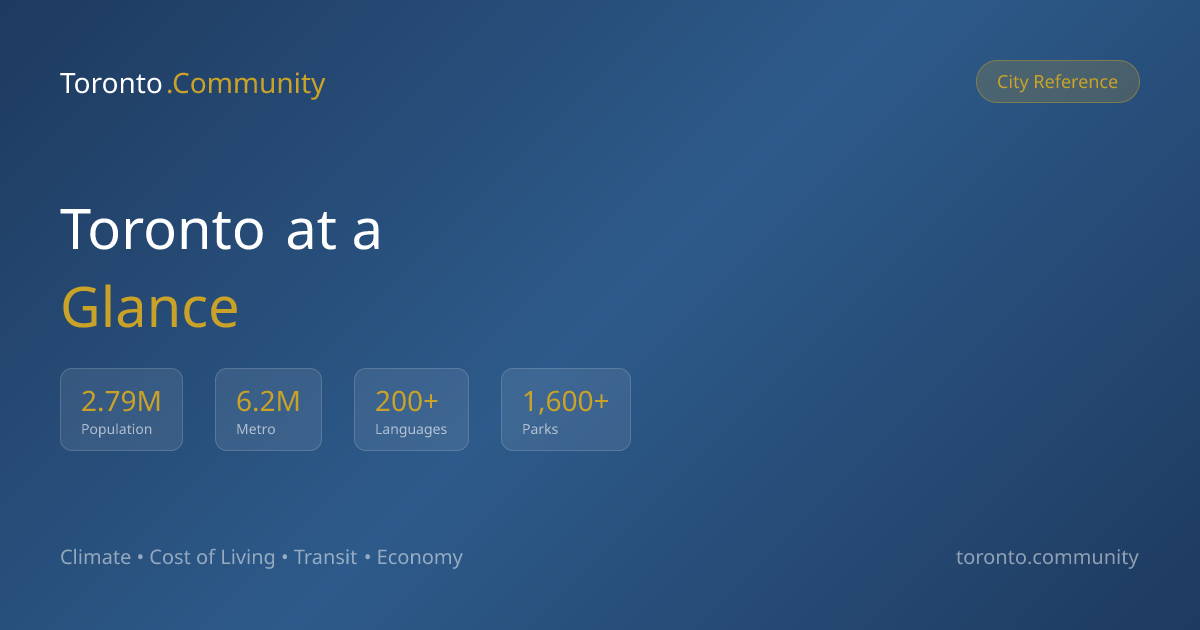 Toronto at a Glance — Facts, Stats & City Guide | Toronto.Community